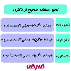 جدول استفاده از پودر دکلره